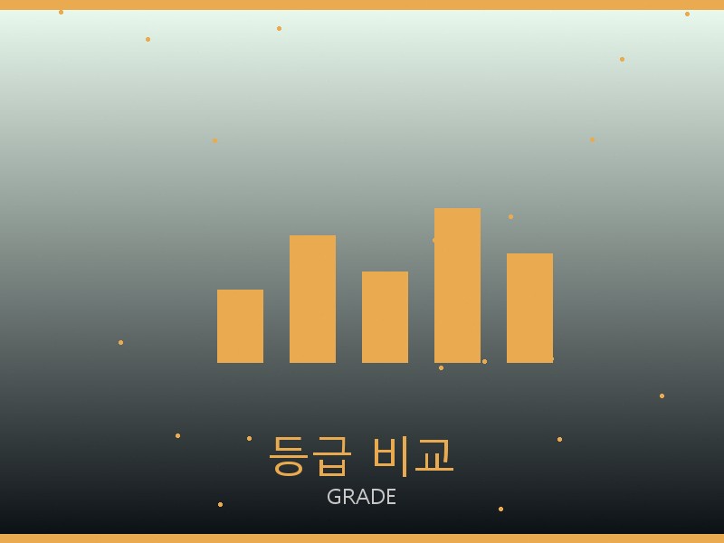크롬하츠 리틀 하프문 레플리카 등급 기준 비교